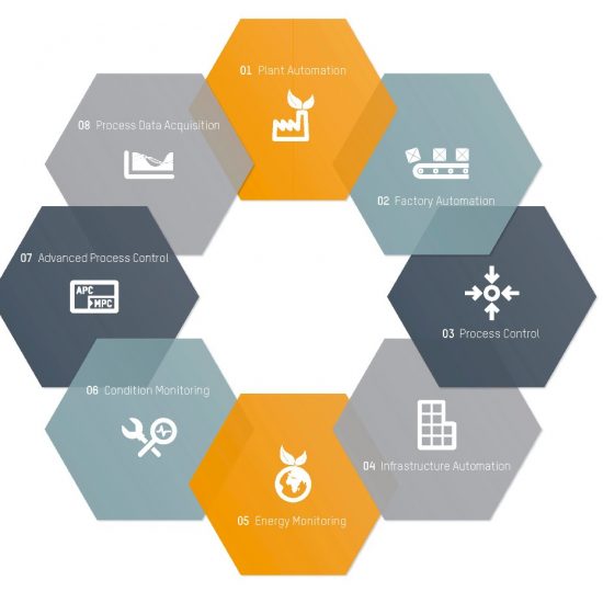 B&R Process Control